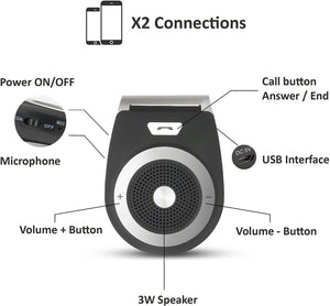 Kit Vivavoce Bluetooth Amplificatore Altoparlante + Supporto Magnetico Da Cruscotto